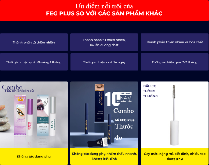 Dưỡng Mi FEG PLUS Ngày & Đêm – Dưỡng Mi – Kích Mi Mọc Dài Sau 14 Ngày